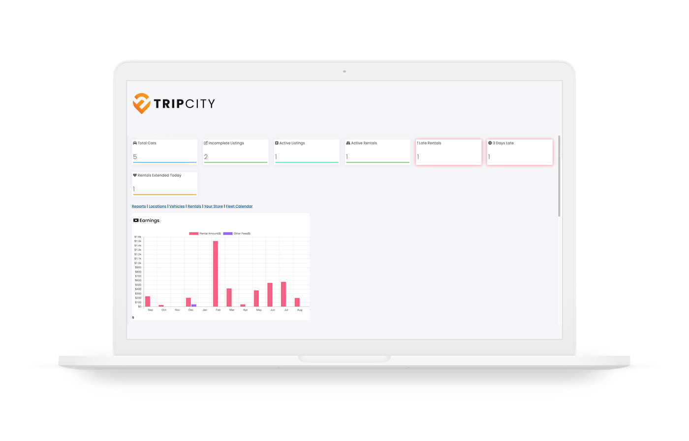Reports dashboard