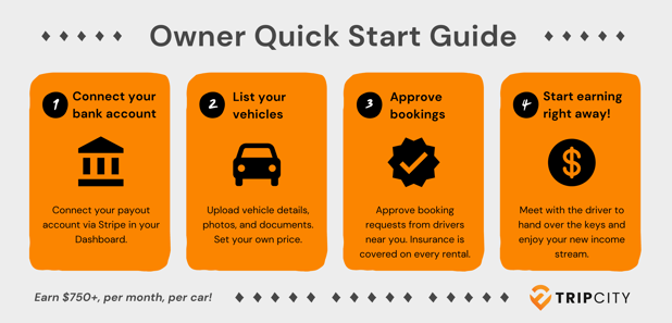 Updated owner quick start guide